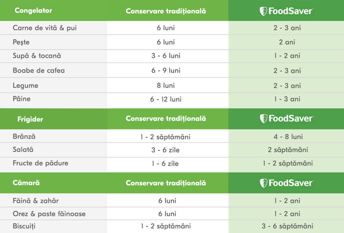 Aparat de vidat alimente VS1190X-01, vidare uscată/umedă